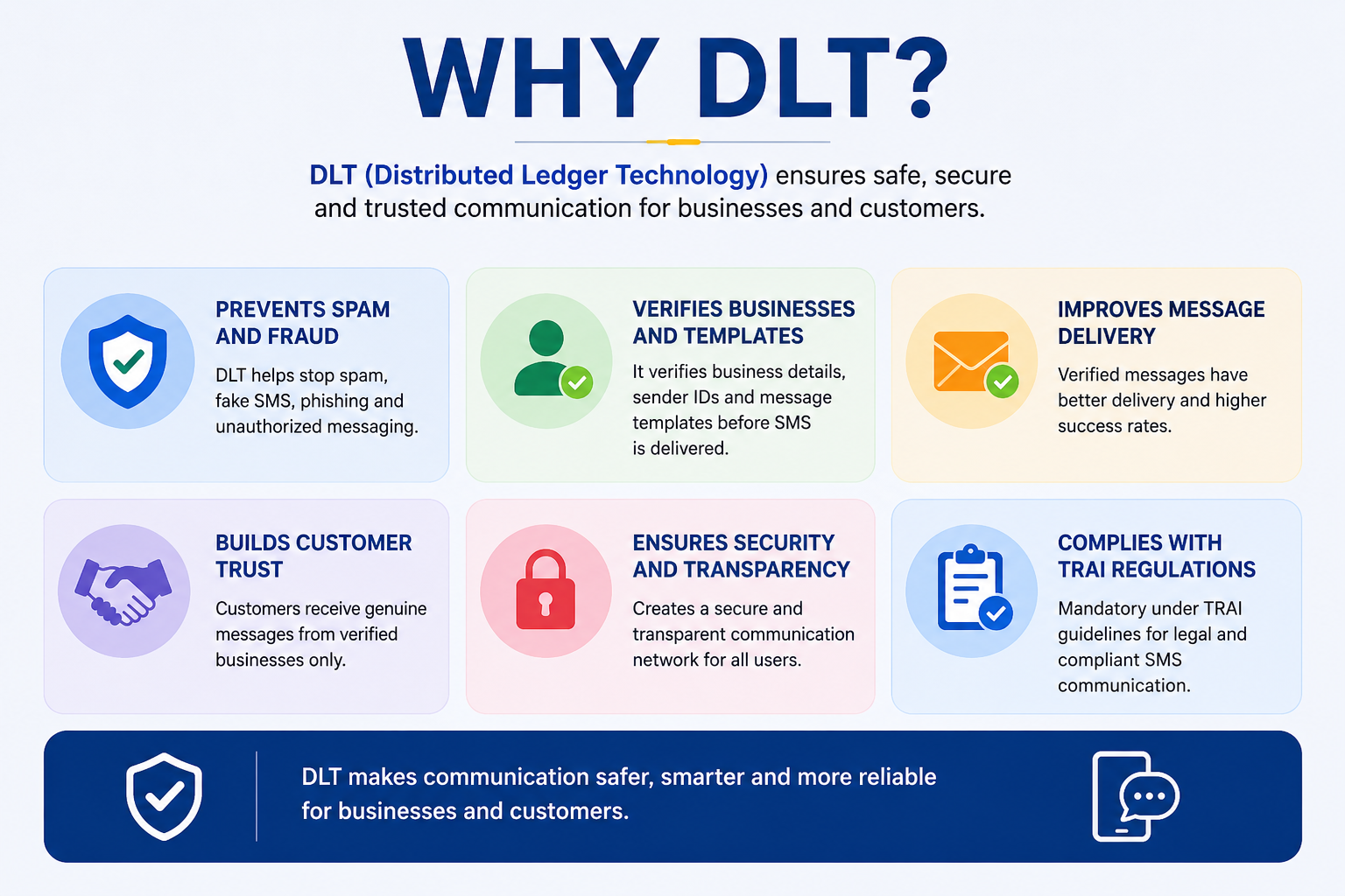 Why DLT Registration